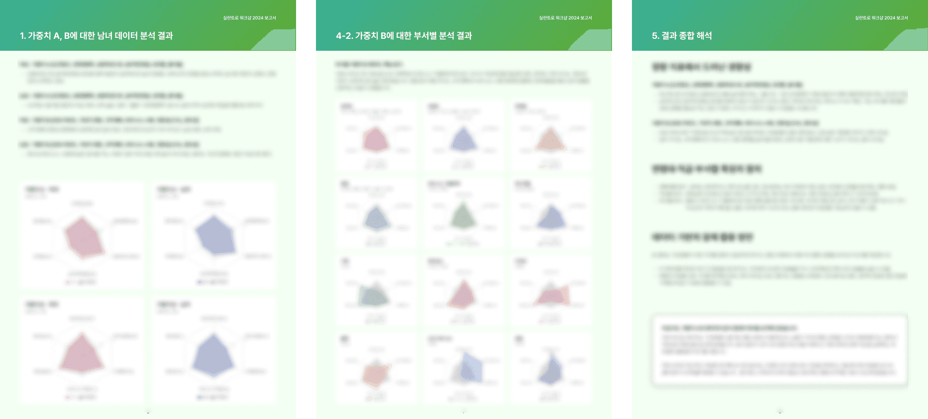 실란트로 보고서